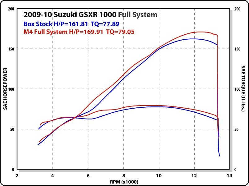 Carbon Fiber Full Exhaust w/ Stainless Tubing - Image 4