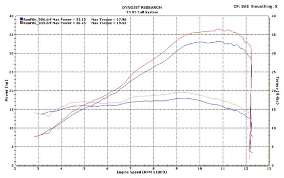 Full Exhaust w/ Carbon Fiber Muffler & Stainless Tubing - Image 3