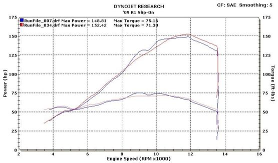 M4 Polished Dual Slip On Exhaust Silver Fits 09-14 Yamaha R1 - Image 2