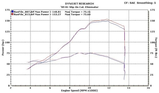 M4 Carbon Fiber Dual Slip-On Exhaust Black Fits 09-14 Yamaha R1 - Image 5
