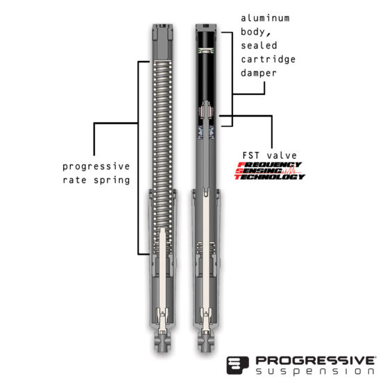 FST Standard Height Fork Kit - Image 2